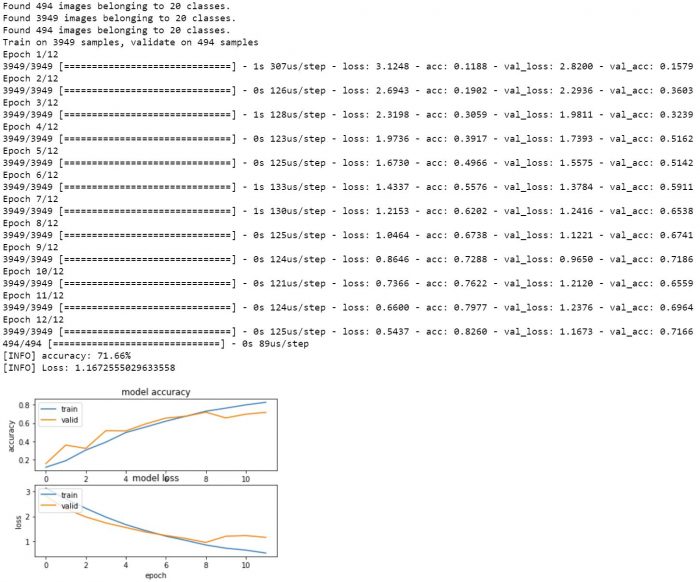Optimising GPU acceleration of Machine Learning for Speed - Justin's Blog