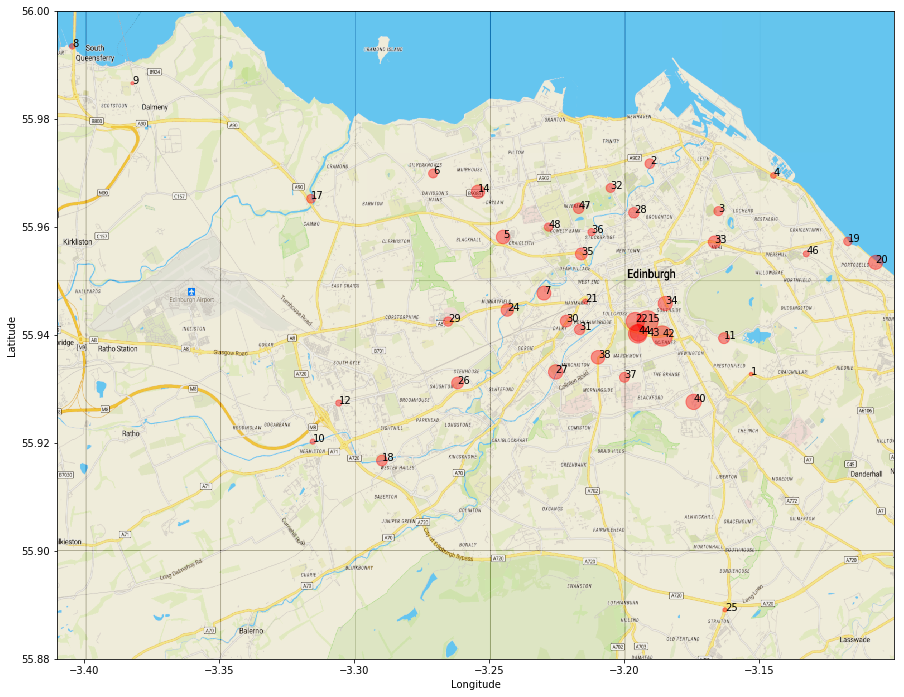 Bike traffic density at the different counting locations the higher usage in the centre of Edinburgh can be clearly seen