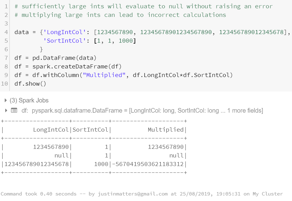 Illustration of errors that can occur in integer handling