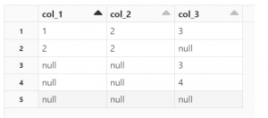 Coalesce for Combining Columns in Pyspark - Justin's Blog